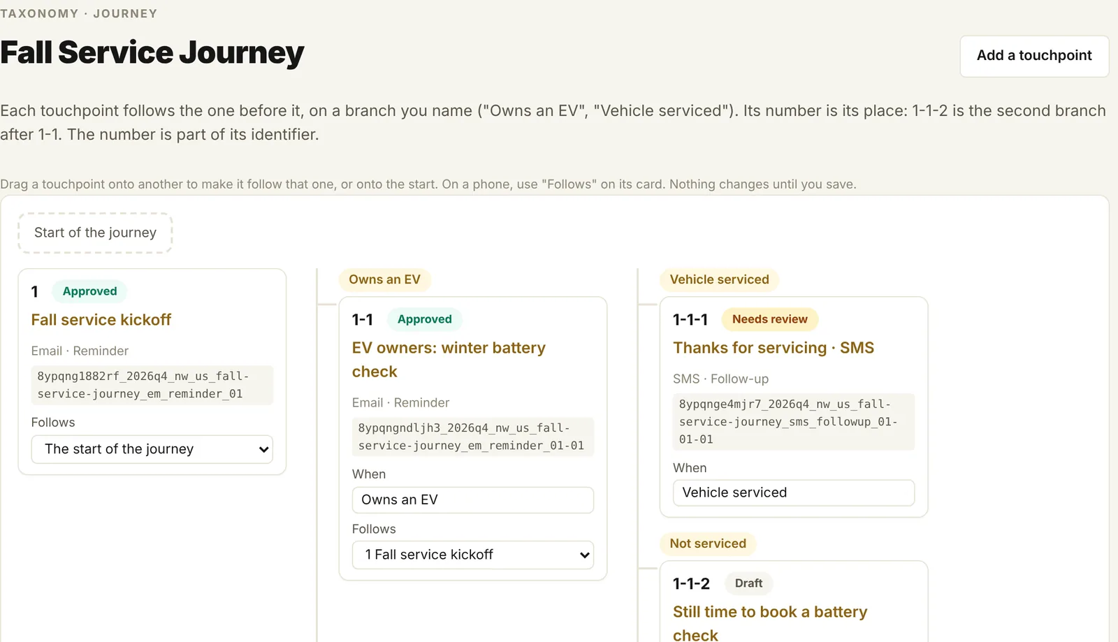 A campaign journey in Etch.Taxonomy: touchpoints on branches, each with its approval status and permanent identifier